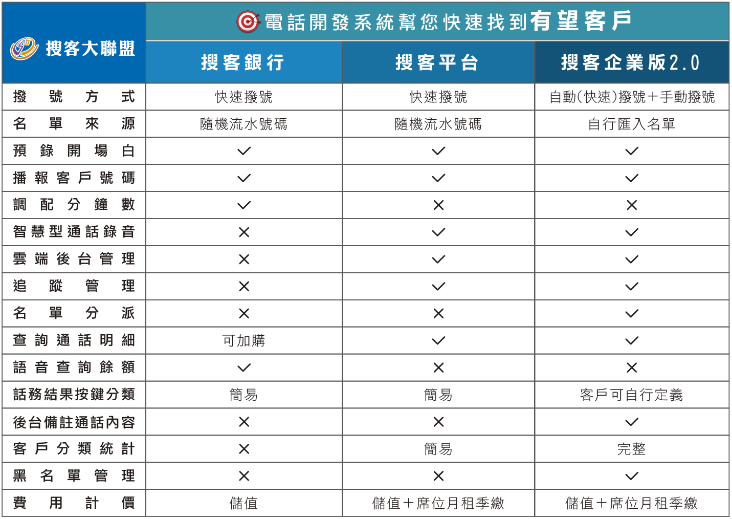 電話行銷系統