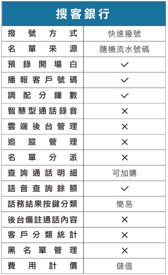 電話行銷系統推薦-電話機器人