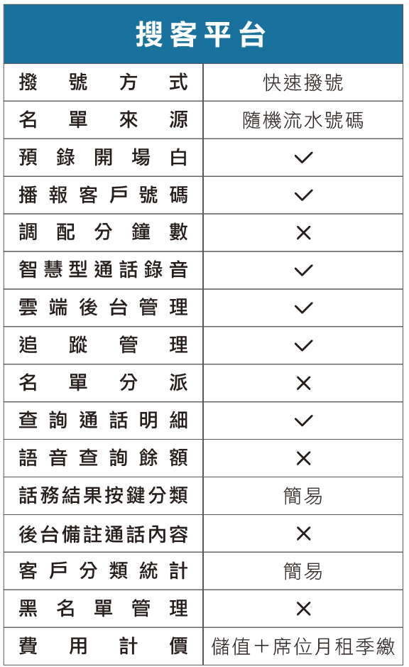 電話行銷系統推薦-電話機器人