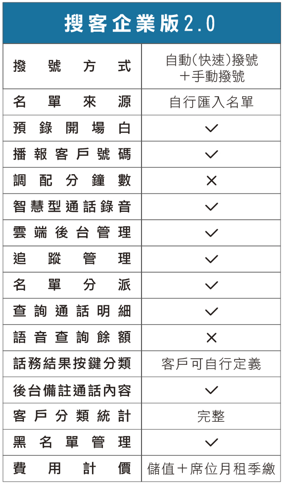 電話行銷系統推薦-電話機器人
